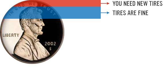 Tire Wear Depth Chart