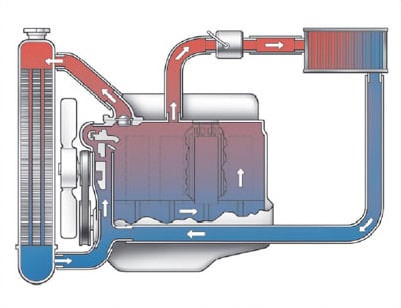  Radiator Flush Repair Services Firestone Complete Auto 